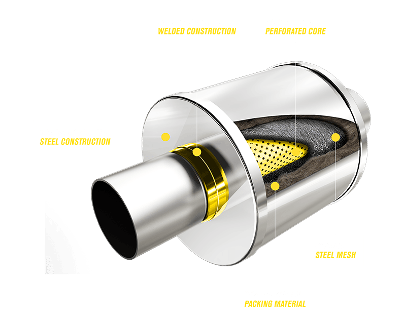 14865 - 2.25" Inlet/Outlet 5"Round x 14"Long Body - Stainless Steel Magnaflow Muffler