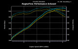15069 2012-2014 CHRYSLER 300C STR8 6.4L Magnaflow Cat-Back Exhaust System