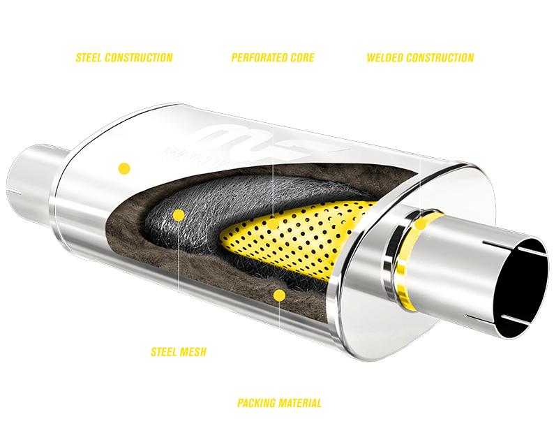 12577 - 2.5" Inlet/Outlet 11"x5"x22" Body - Satin Stainless Steel Magnaflow Muffler